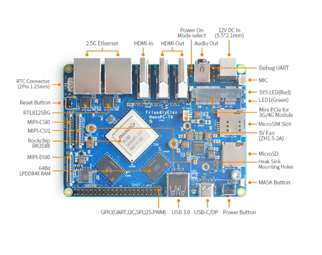 Papan Pengembangan NanoPC T6 R - Nanopc T6 16Gb ulasan dan harga