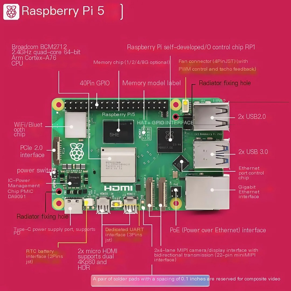 AvaCore Raspberry Pi 5 2GB/4GB - Raspberry Pi 5 8Gb ulasan dan harga